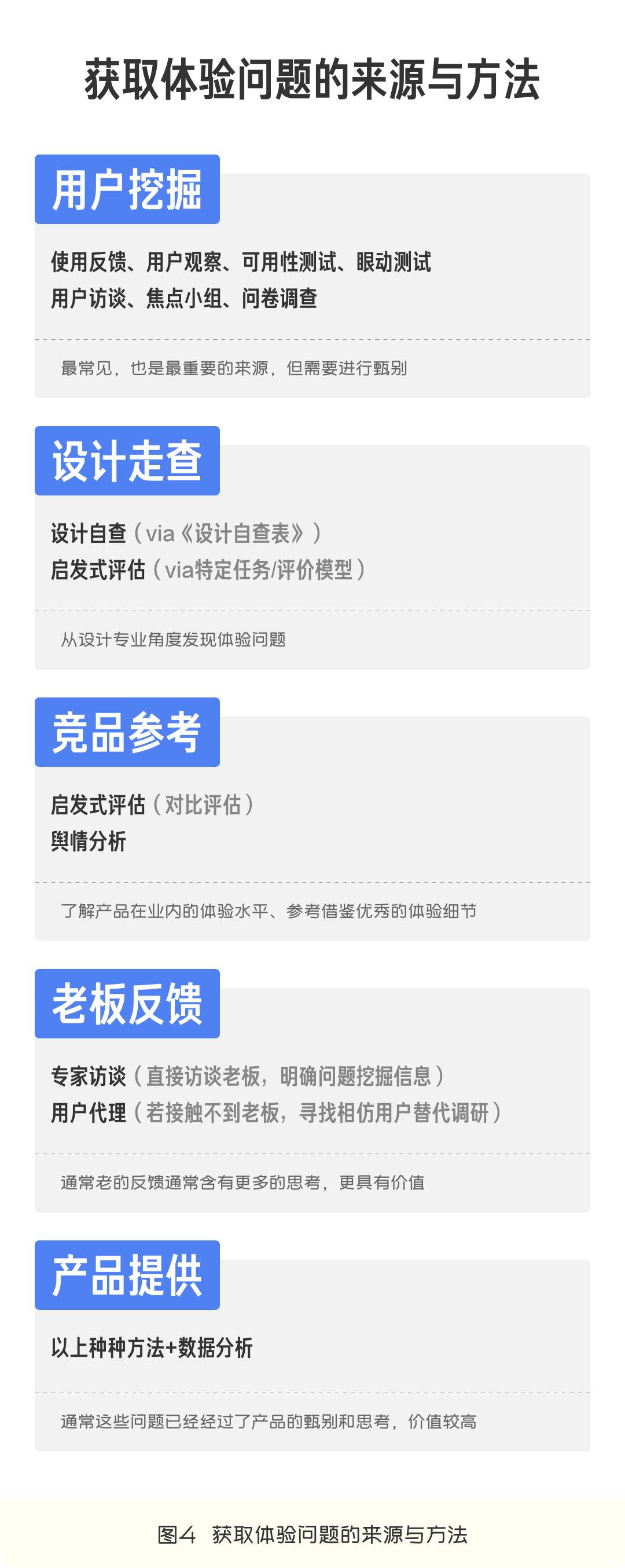设计驱动！体验UP！高手设计师必备工具包 - 图9