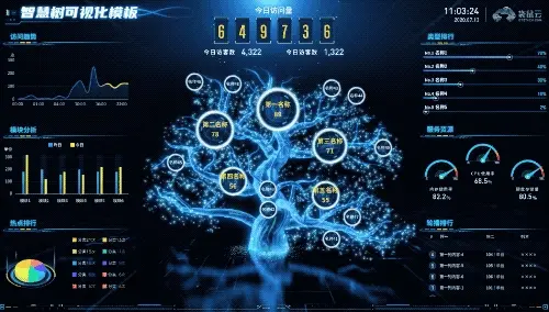 需求调研不积极，数据可视化大屏改到你窒息！ - 图4