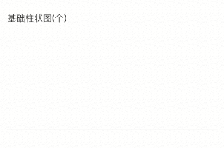 设计微观——图表动效洞察 - 图6