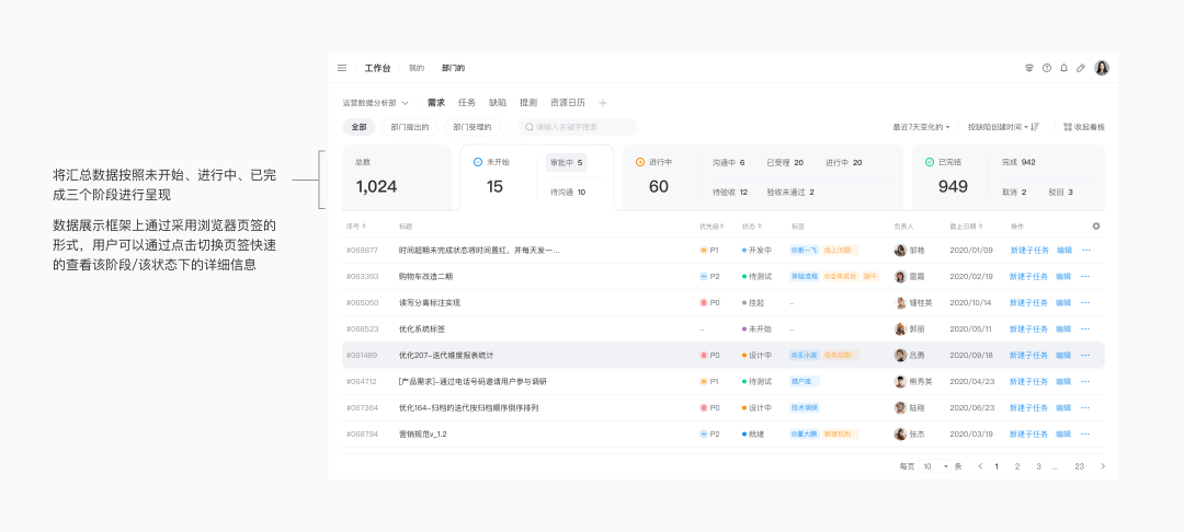 京东行云3.0｜B端产研协作工具体验升级的思考与实践（二） - 图8