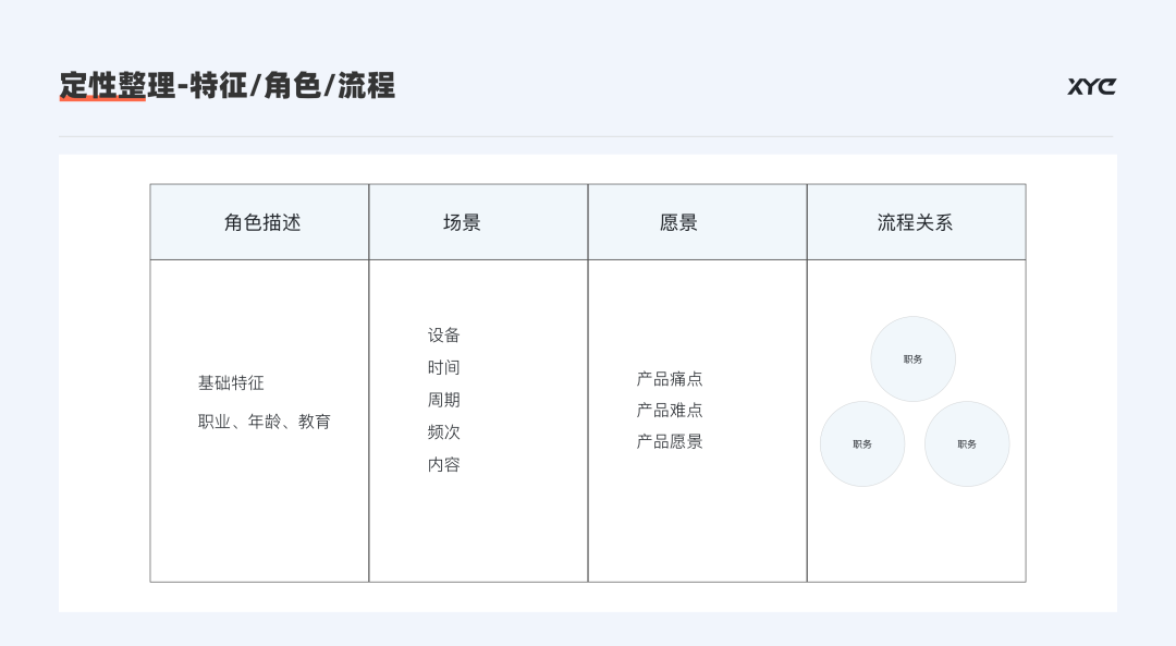 B端产品设计总结 - 图12