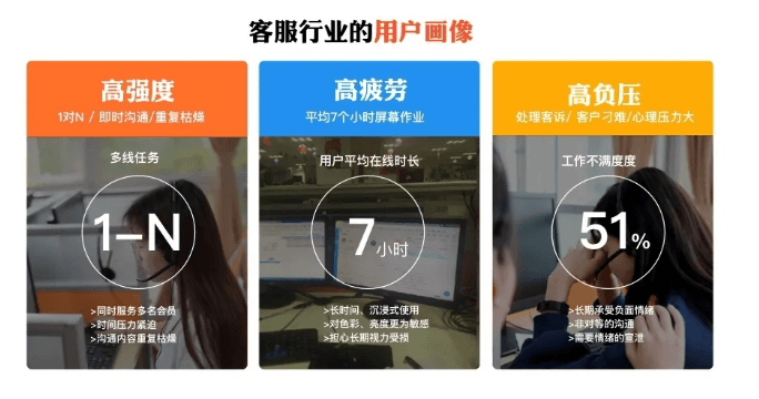 3步成诗：挖掘B端设计语言中的行业特色 - 图5