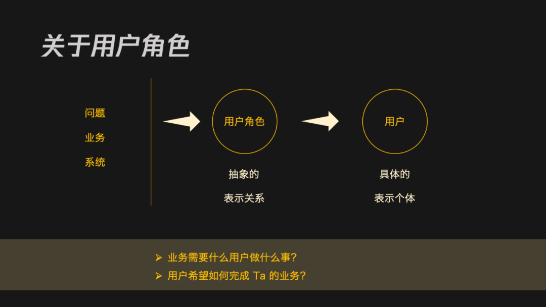 【ADT】B端产品设计中的「用户角色」 - 图2