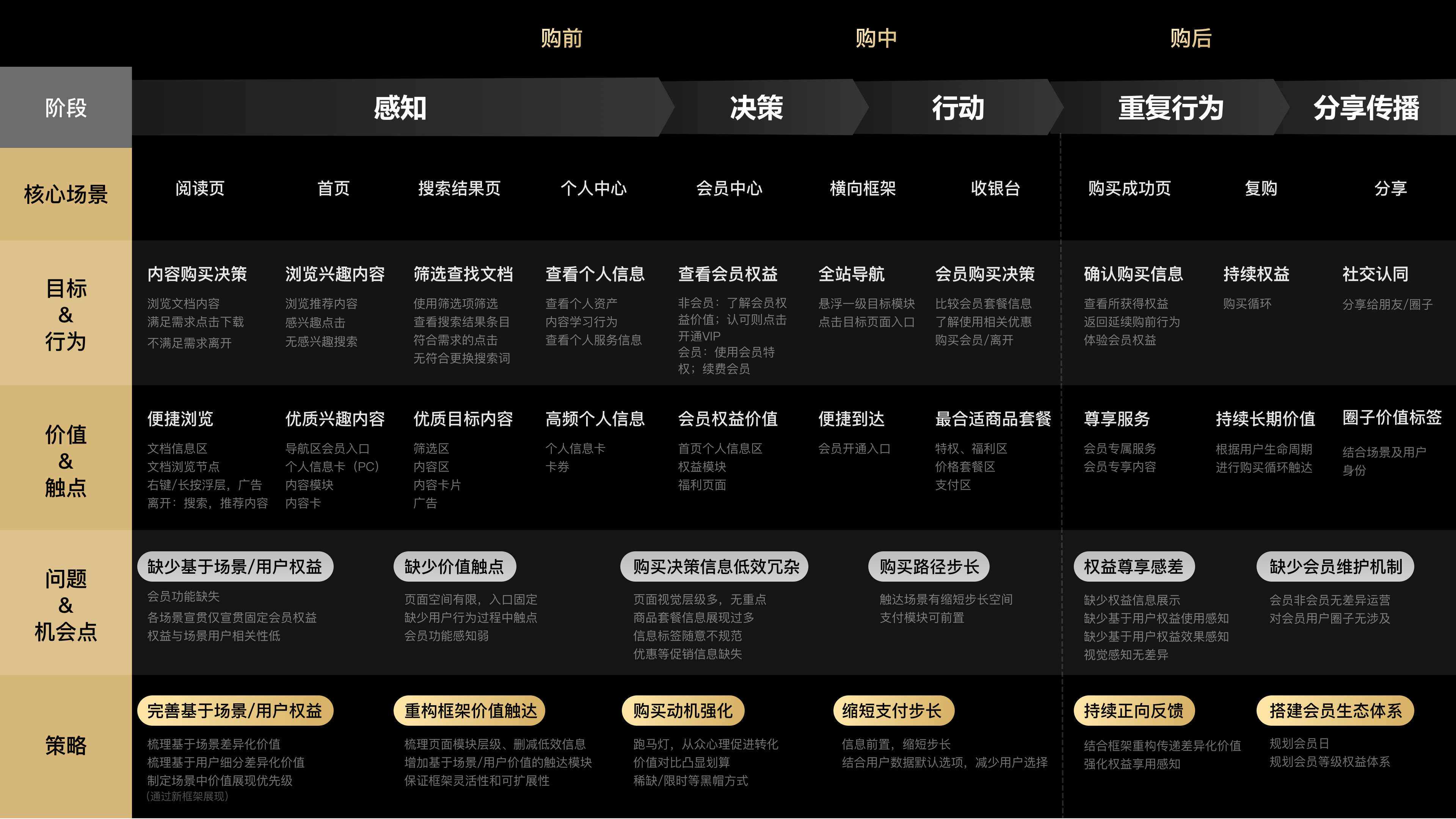 百度文库会员体验框架升级 - 图5