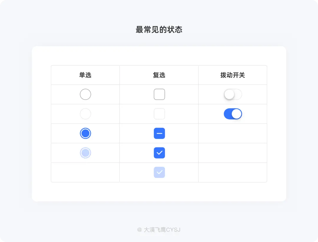 选项篇 | 单选/复选/拨动开关的使用小技巧！ - 图18