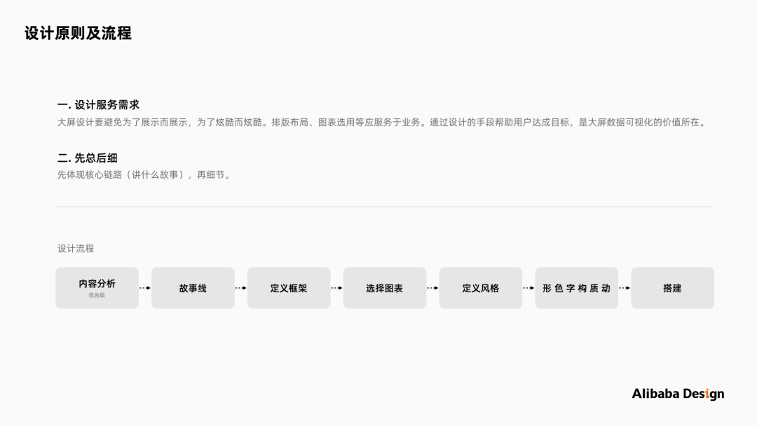 请查收～阿里巴巴设计师带来的数据大屏可视化设计的保姆级教程 - 图7