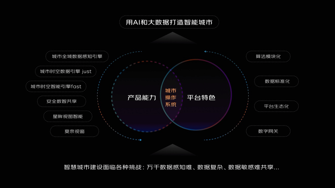 解密城市操作系统视觉升级 - 图3