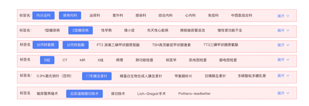 B端设计｜数据展示控件应用 - 图10
