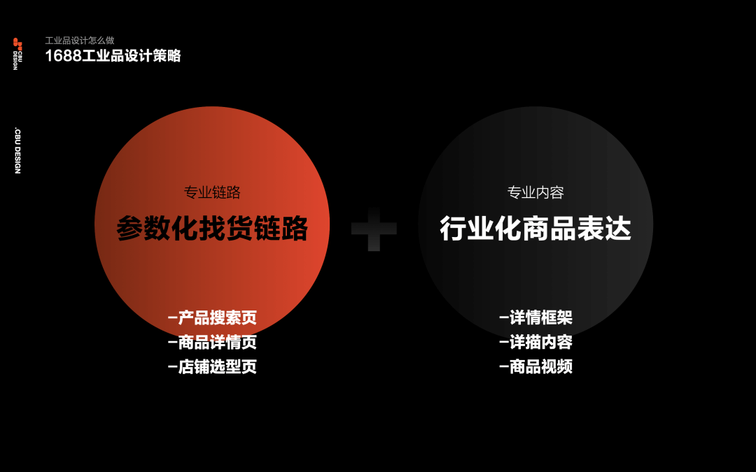 工业品的专业化设计 - 图8