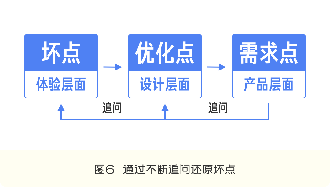 设计驱动！体验UP！高手设计师必备工具包 - 图12