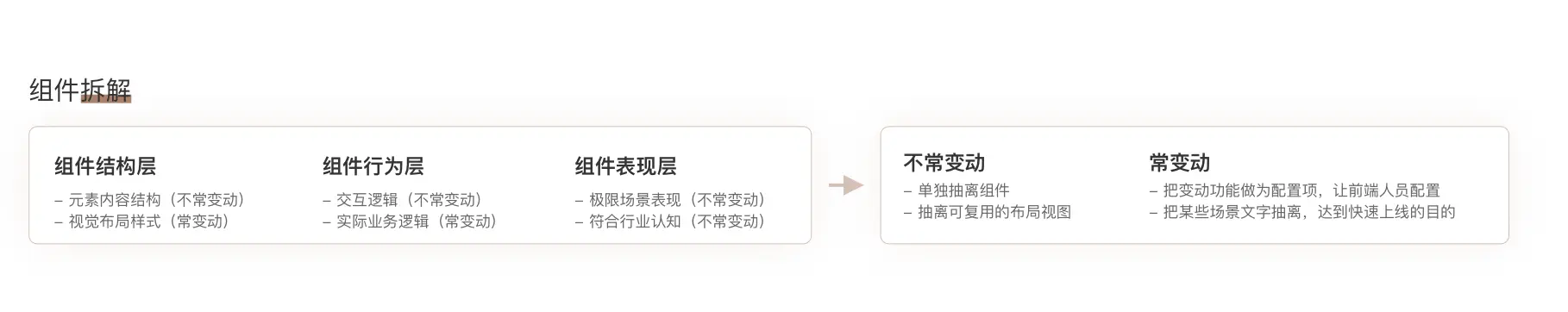 B端组件规范定义撰写 - 图1