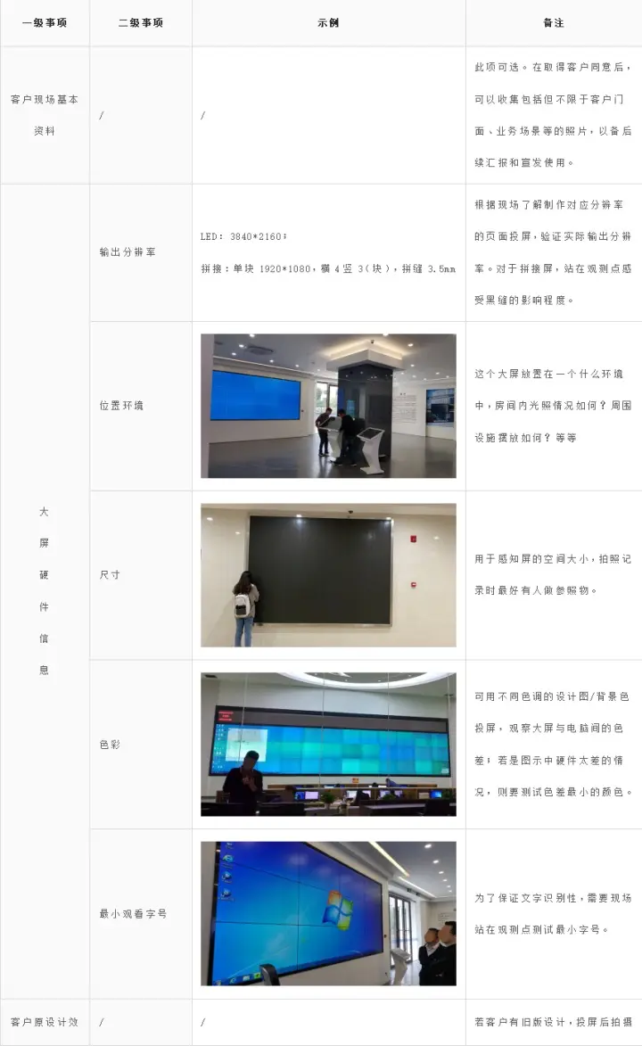 数据可视化大屏设计师，我不信你没有这些困惑(上) - 图10