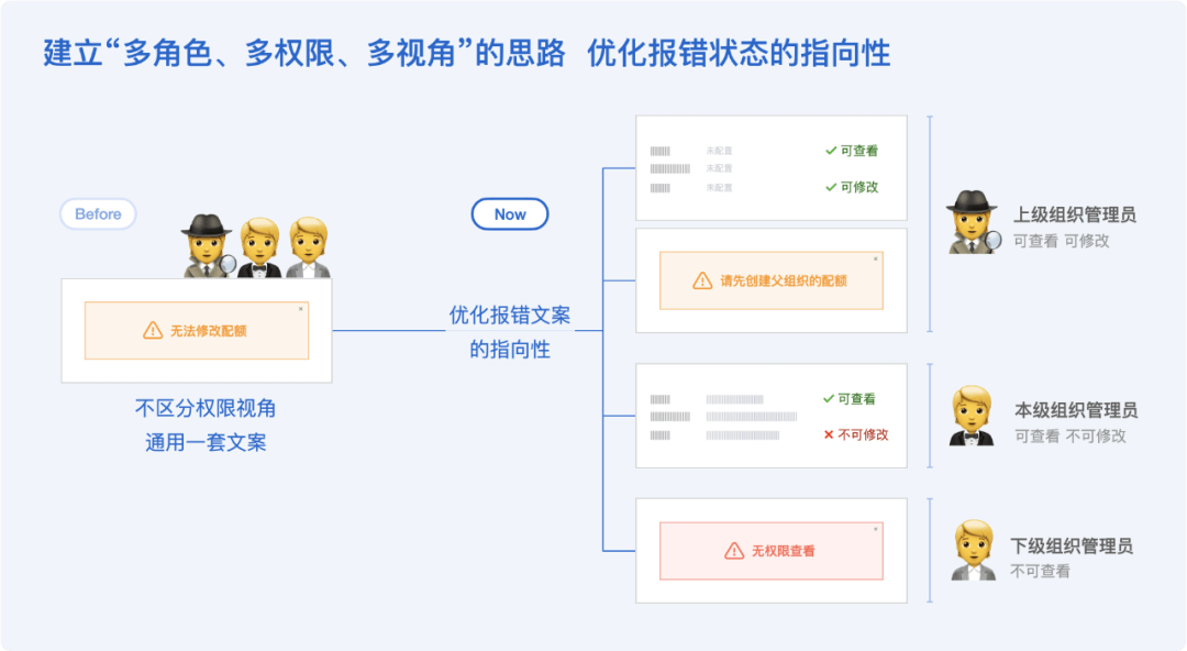 《我在混合云做控制台》易用性体验升级 - 图6
