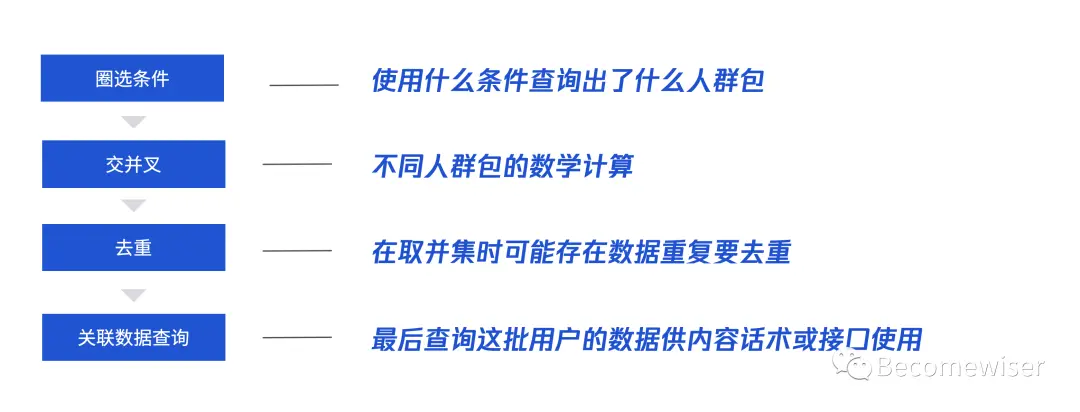 用户运营平台产品设计指南 - 图17