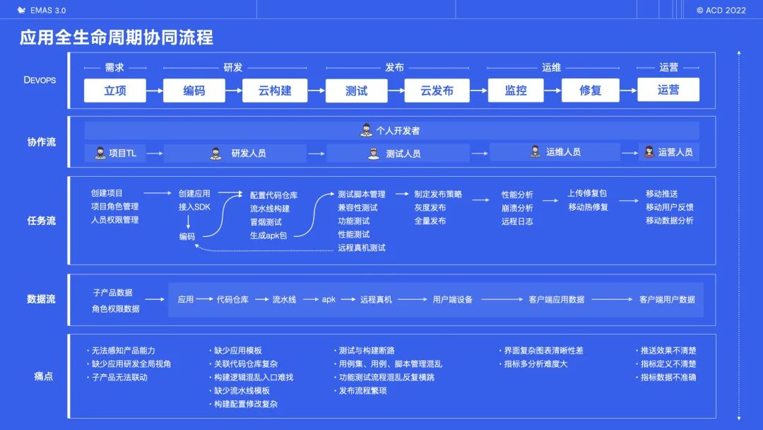 数字化浪潮下，设计师如何驱动技术类SaaS产品的升级与创新？ - 图9