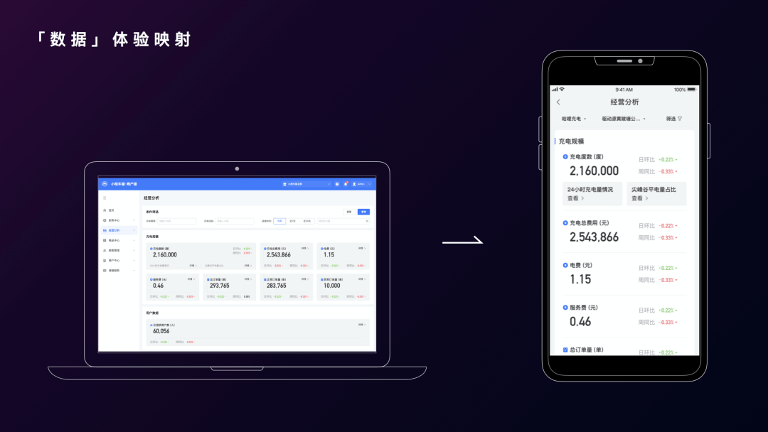 B端跨端设计探索 - 图10