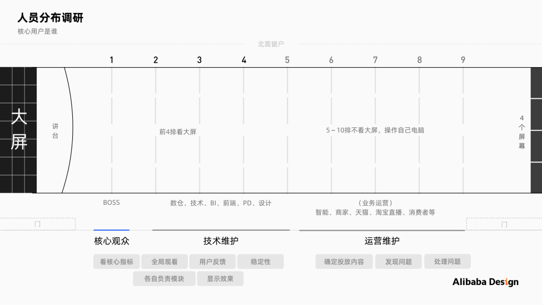 请查收～阿里巴巴设计师带来的数据大屏可视化设计的保姆级教程 - 图4