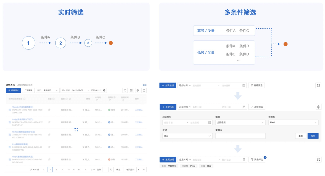 🌟🌟🌟《我在混合云做控制台》一致性体验升级 - 图16