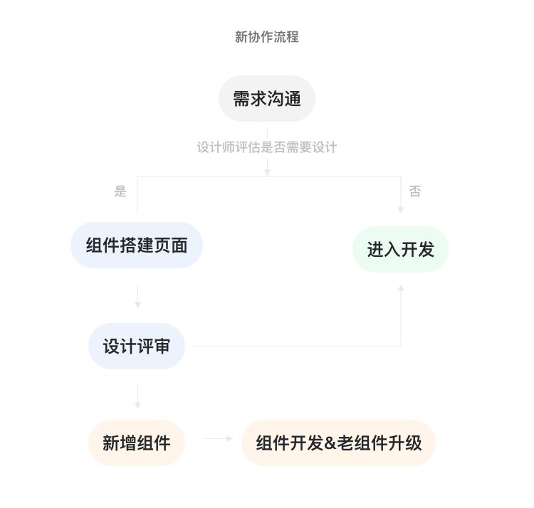 商家端体验升级项目总结 - 图19