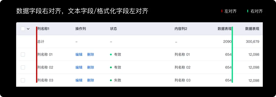 好的表格信息展示都有这三个特征 - 图10