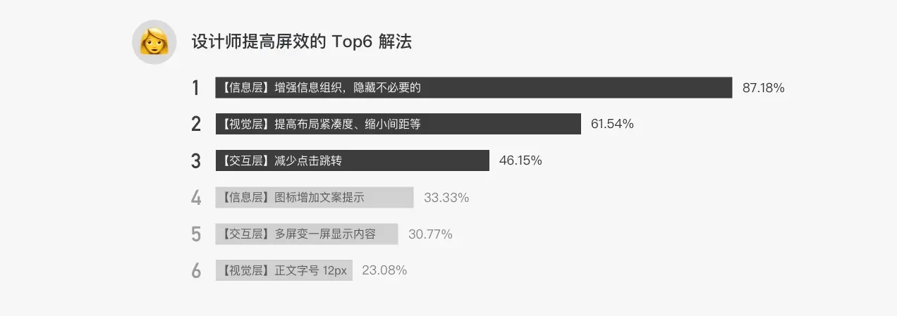 🌟🌟🌟B端产品界面高屏效初探 - 图11