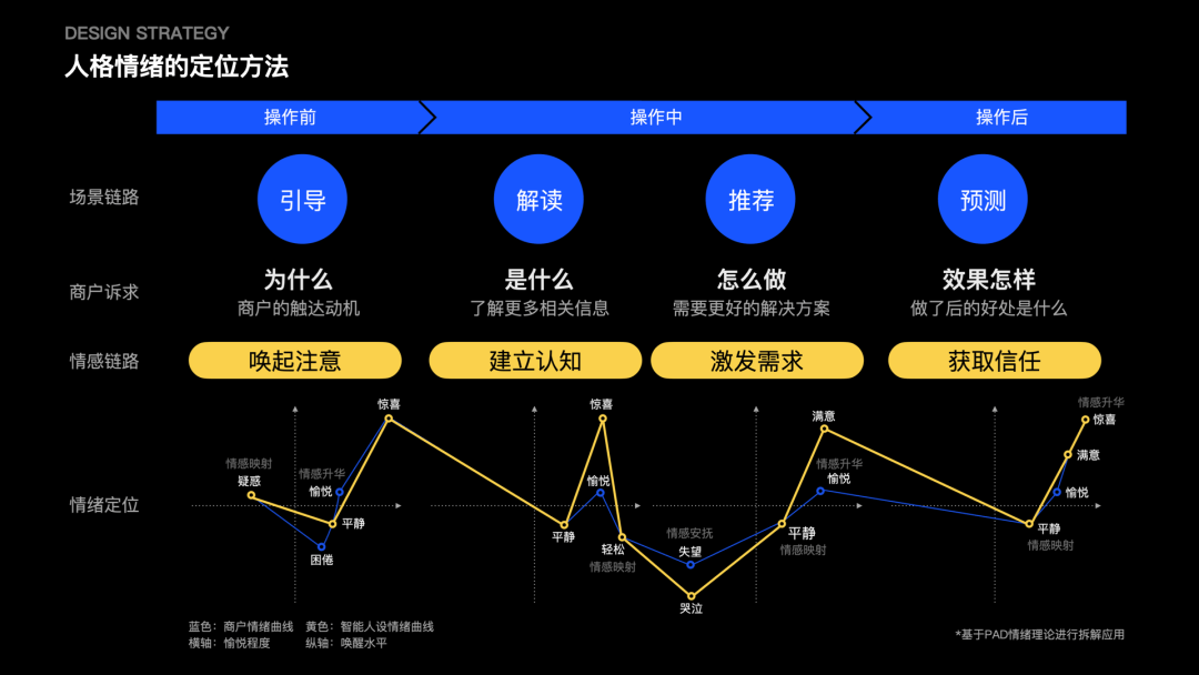 复杂业务的设计方法：以外卖商家营销为例 - 图39