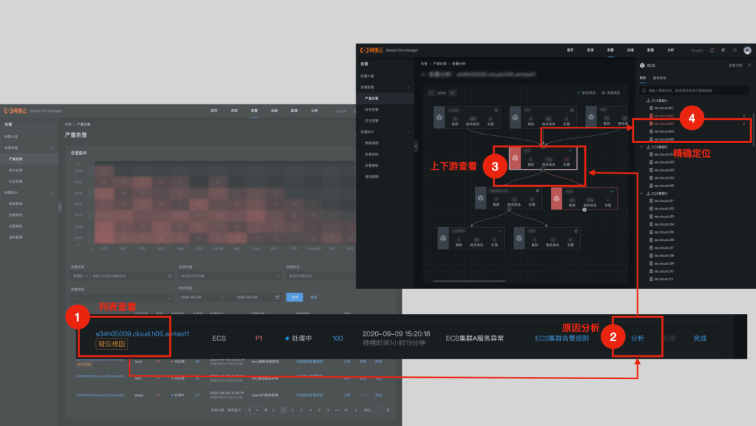“管”视角下的设计思维和策略（中） - 图12