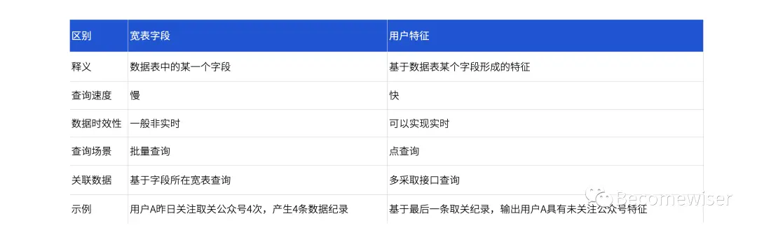用户运营平台产品设计指南 - 图15