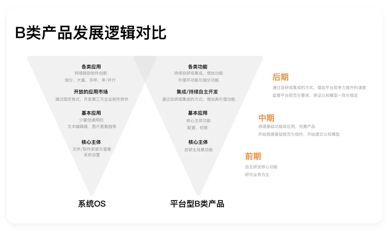 万字总结：B端产品设计基础思维与方法 - 图13