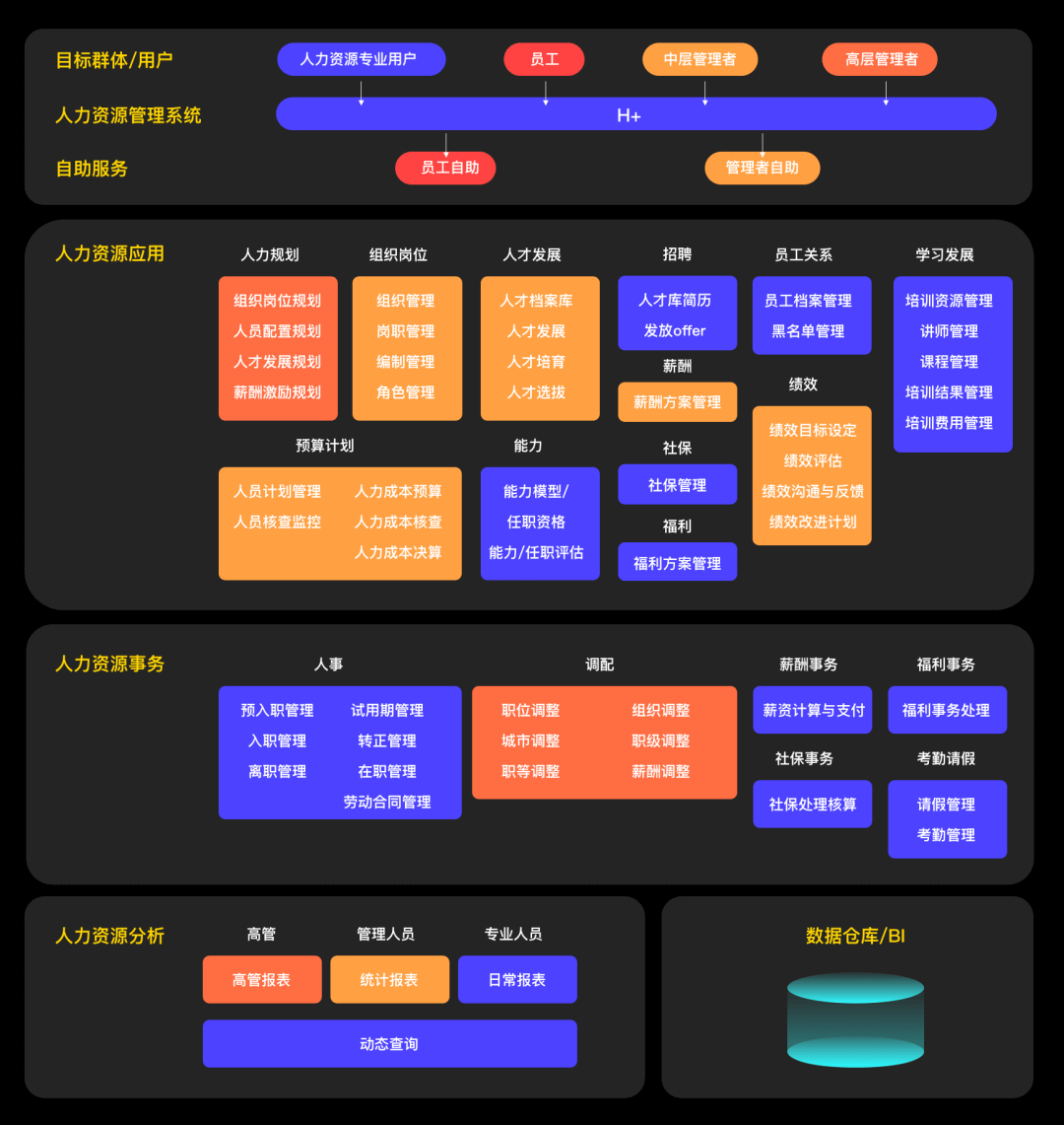 🌟🌟🌟b端总结｜企业级管理系统实战 - 图2