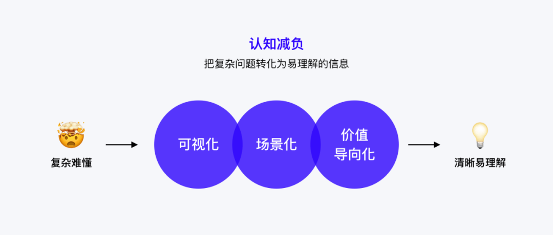 企业产品用户教育系统设计 - 图37