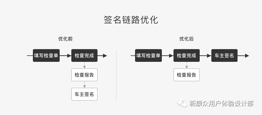 线下B端任务的线上提效-汽车维修厂开单管理提效 - 图12