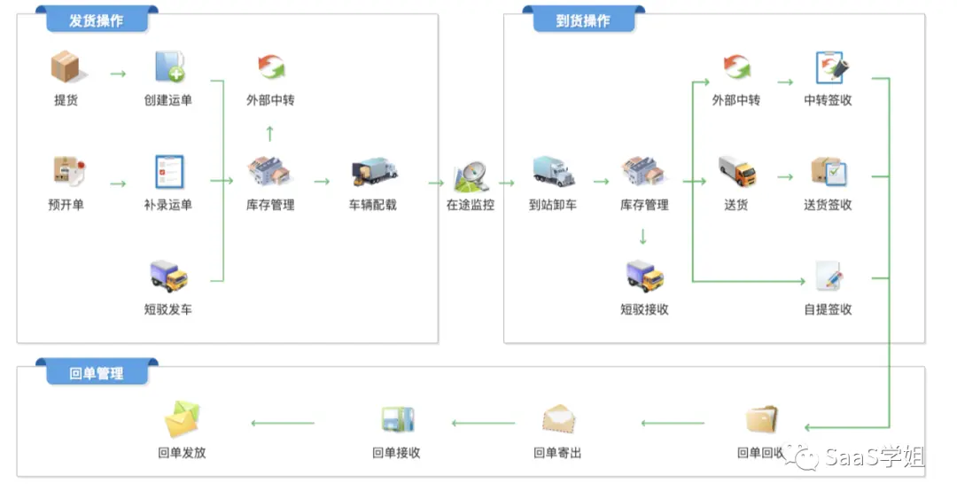B端C化怎么现在才火？ - 图9