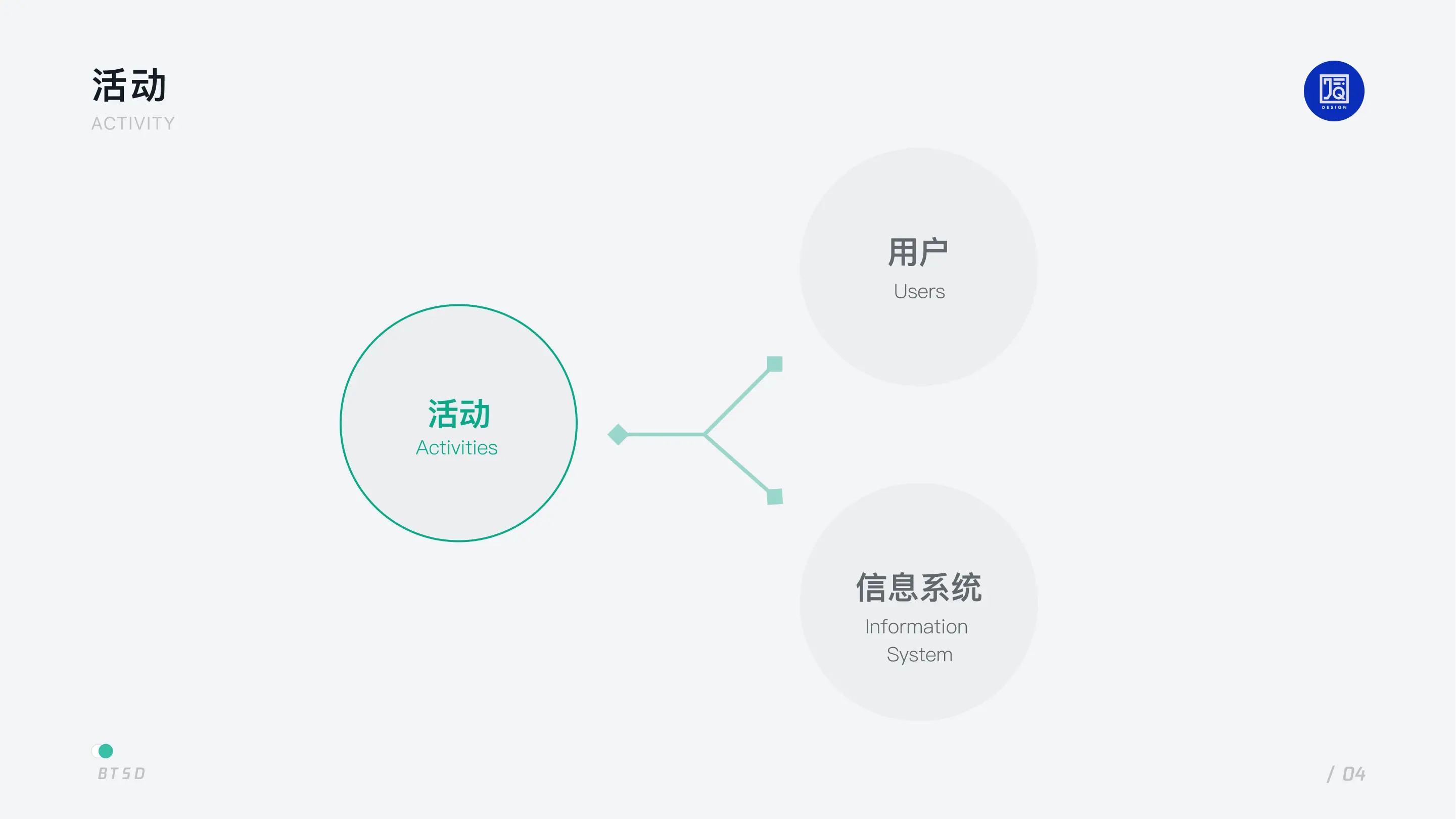 B 端设计｜以任务为核心的 BTSD 设计模型 - 图5