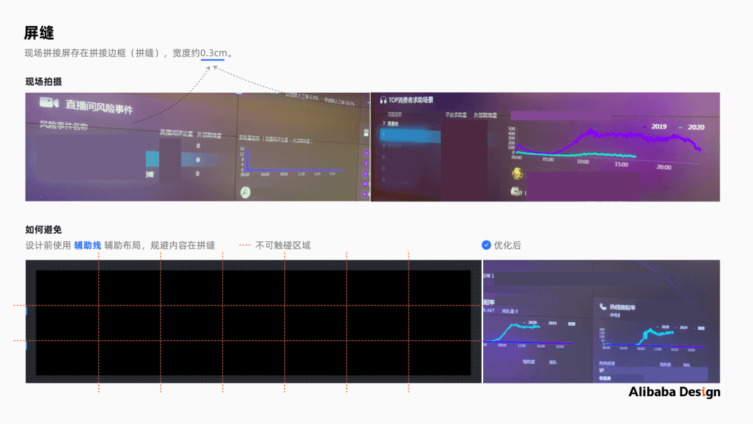 请查收～阿里巴巴设计师带来的数据大屏可视化设计的保姆级教程 - 图21