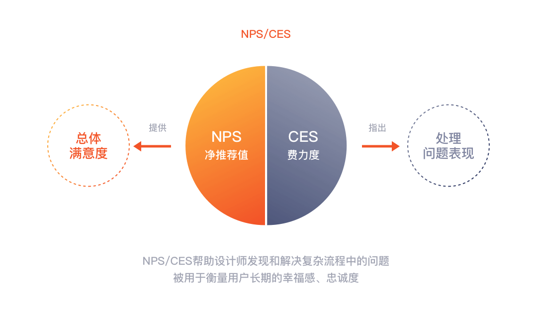 🌟🌟🌟聊聊如何提高B端设计师的“参与感”和核心价值 - 图8