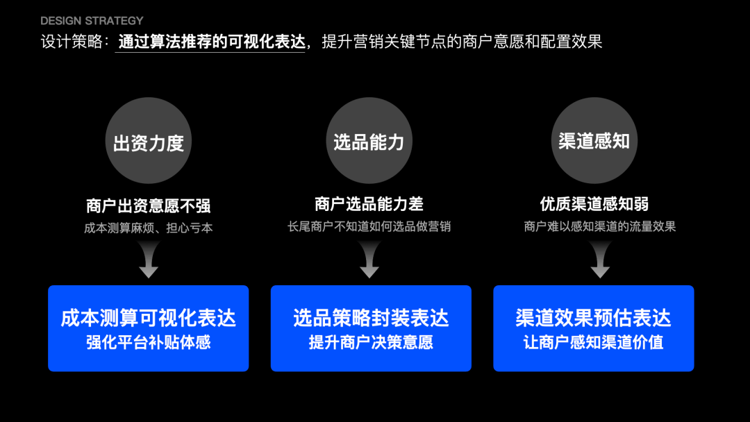 复杂业务的设计方法：以外卖商家营销为例 - 图28