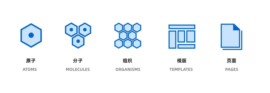 设计体系 | 如何建立业务特色的设计体系 - 图8