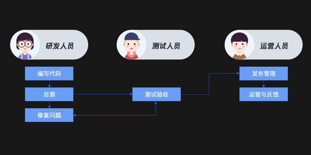 【ADT】B端产品设计中的「用户角色」 - 图8