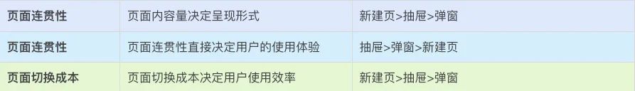 如何优化B端弹窗的使用体验，这里有7个设计方向！ - 图5