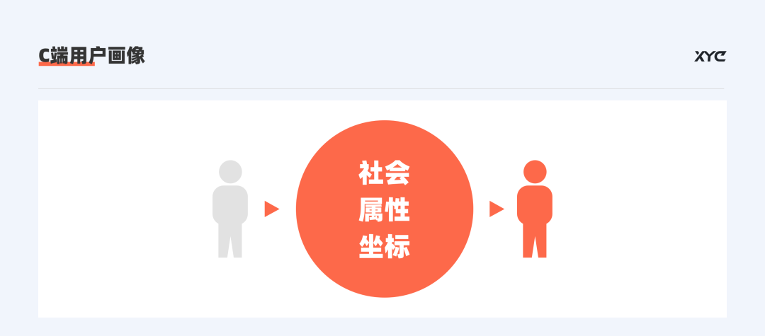 B端产品设计总结 - 图8