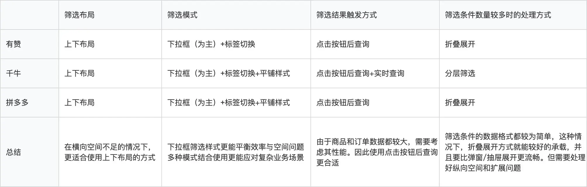 设计指南：中后台系统数据检索功能 - 图14