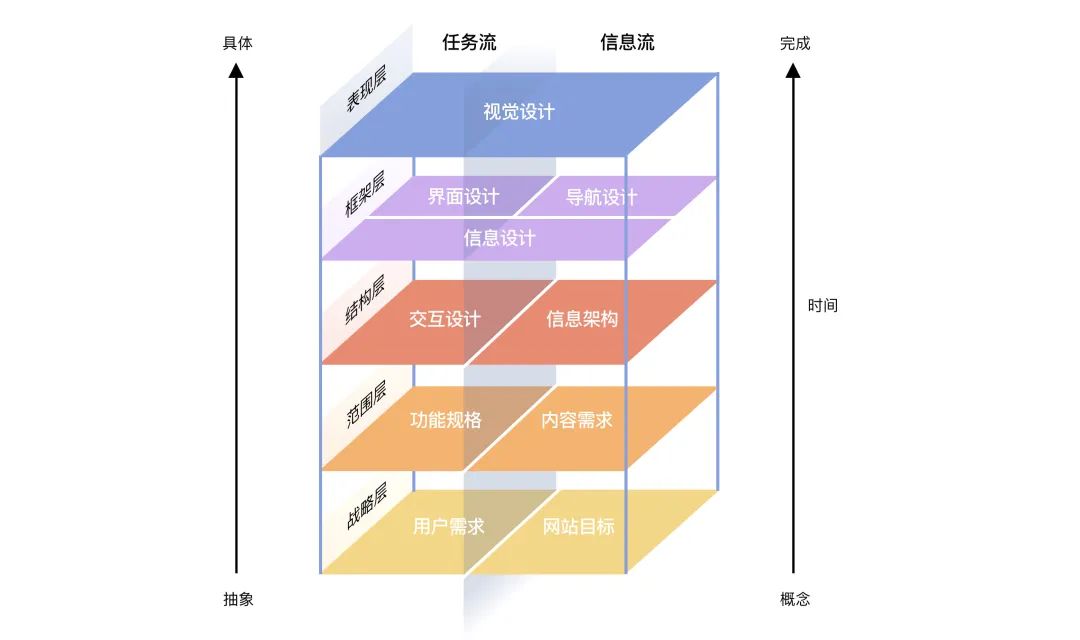 🌟🌟🌟B端产品设计中美学—层次感的价值探究与应用 - 图3