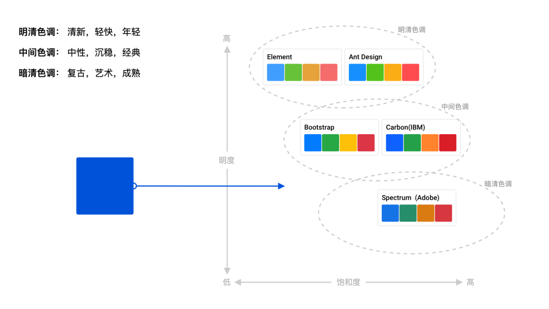 可视化色彩设计指南 - 图16