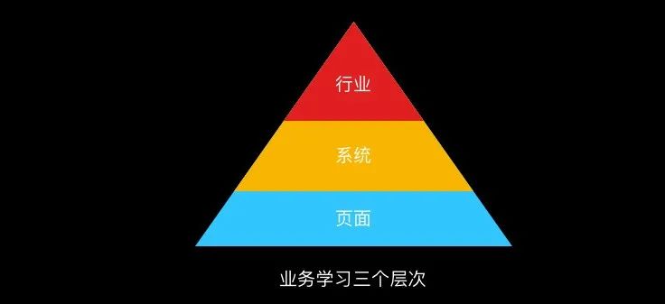 如何理解复杂的B端业务 - 图2