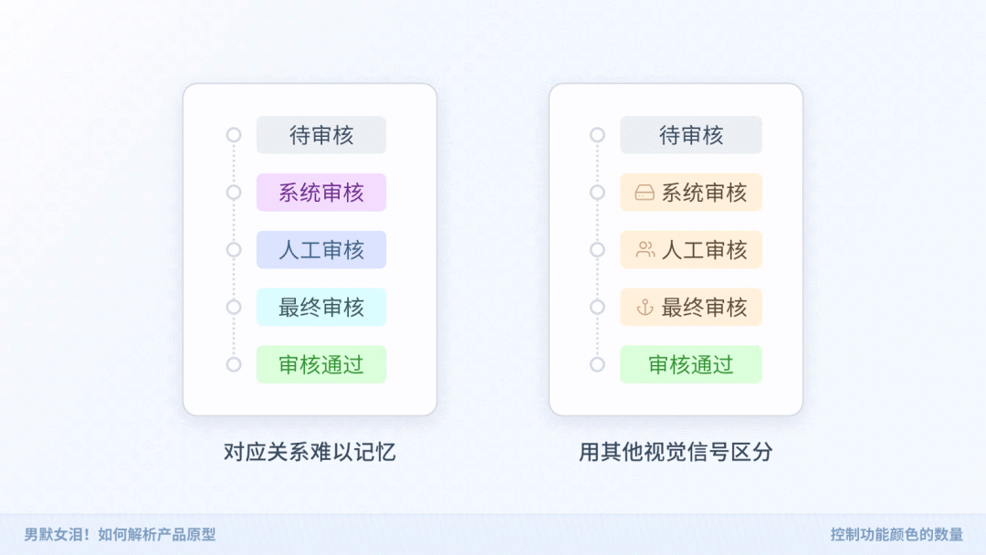 如何解析产品原型 - 图10