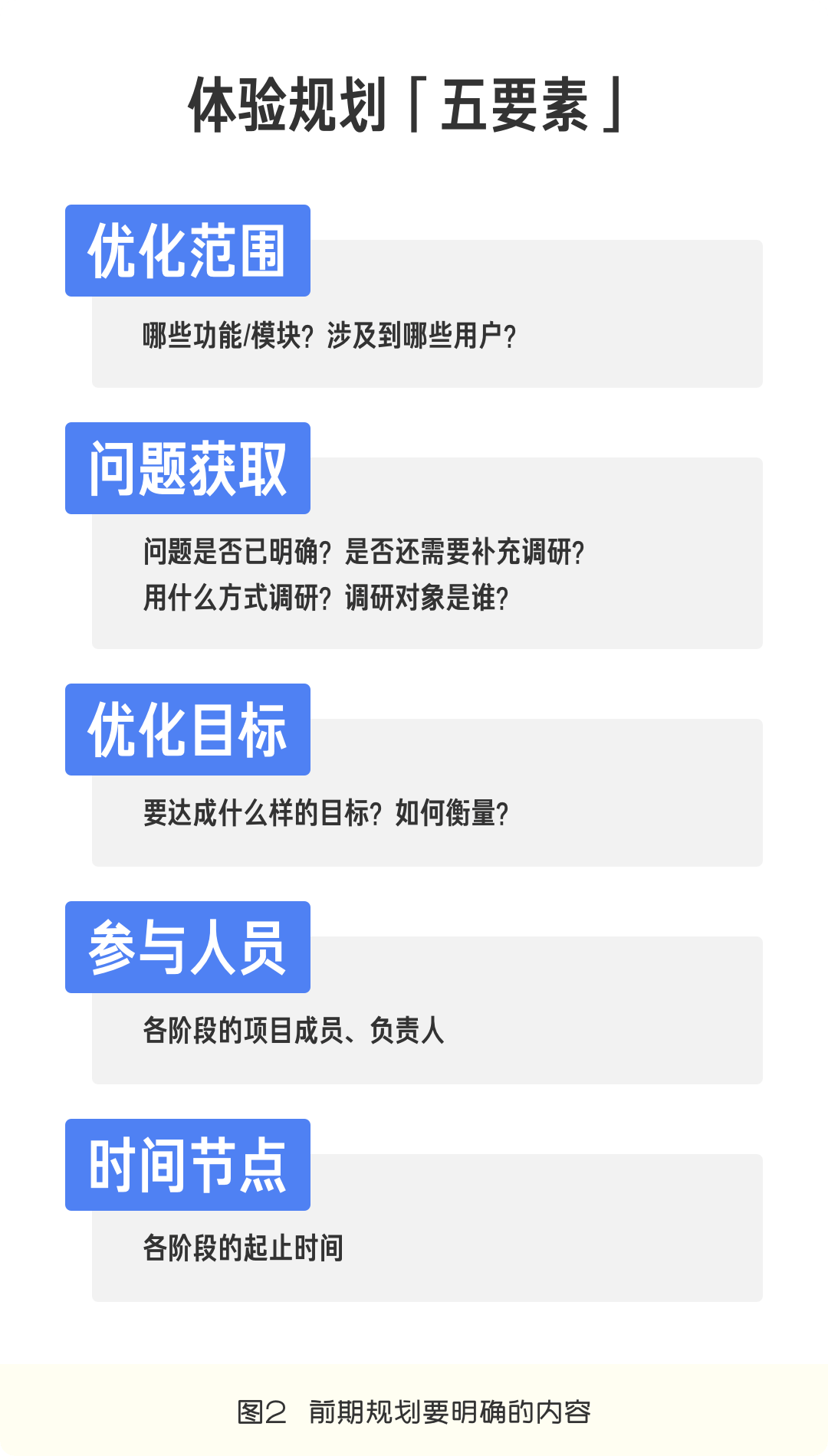 设计驱动！体验UP！高手设计师必备工具包 - 图6