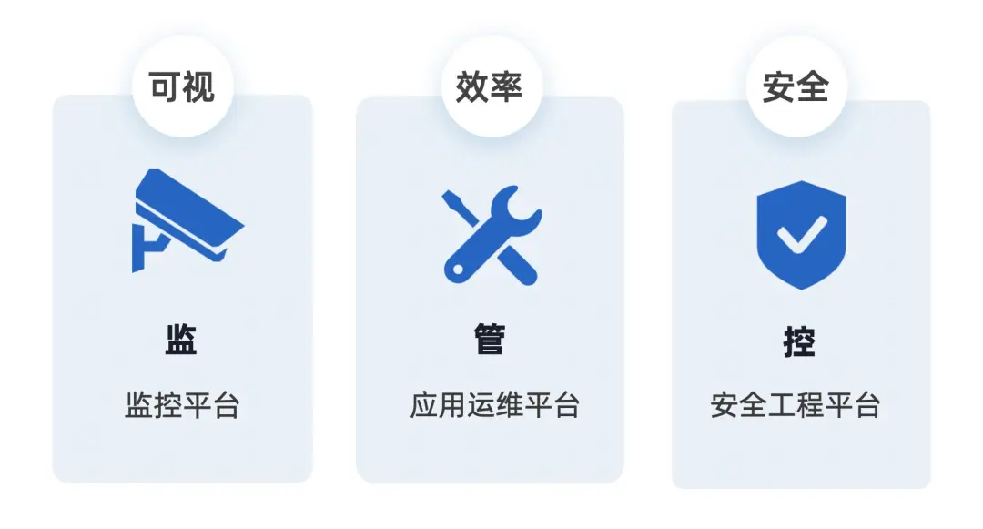 设计体系 | 如何建立业务特色的设计体系 - 图15