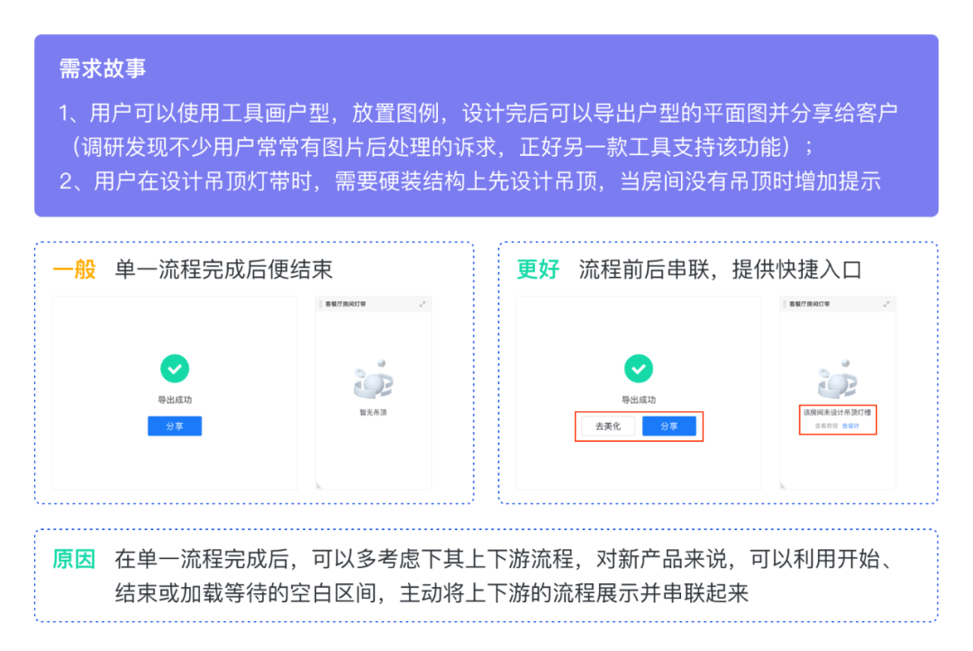 如何设计B端技术创新型产品 - 图14