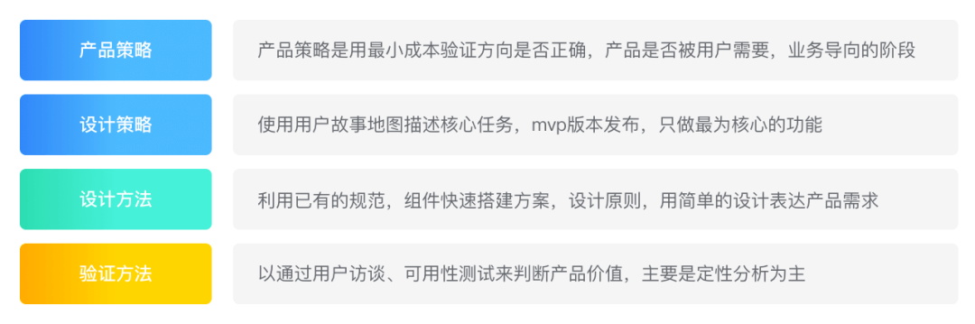 产品周期特征及设计策略 - 图5